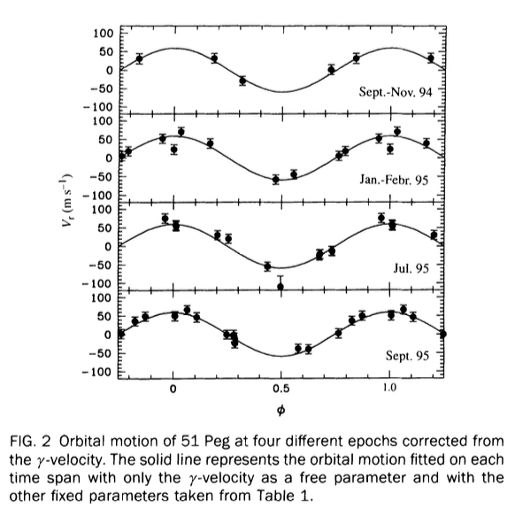 Radial velocity measurements of 51 Pegasi